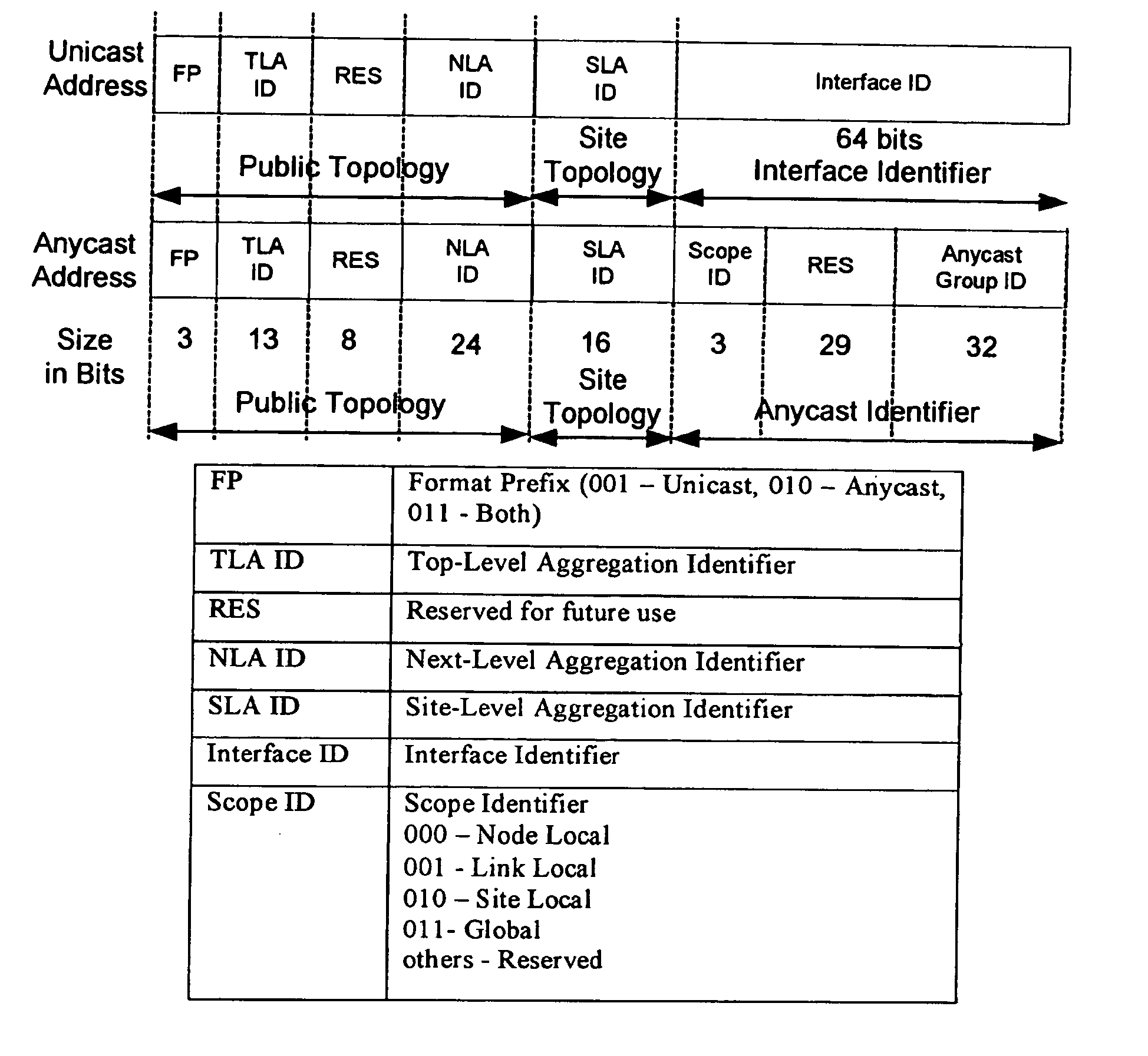 Anycast addressing for internet protocol version six