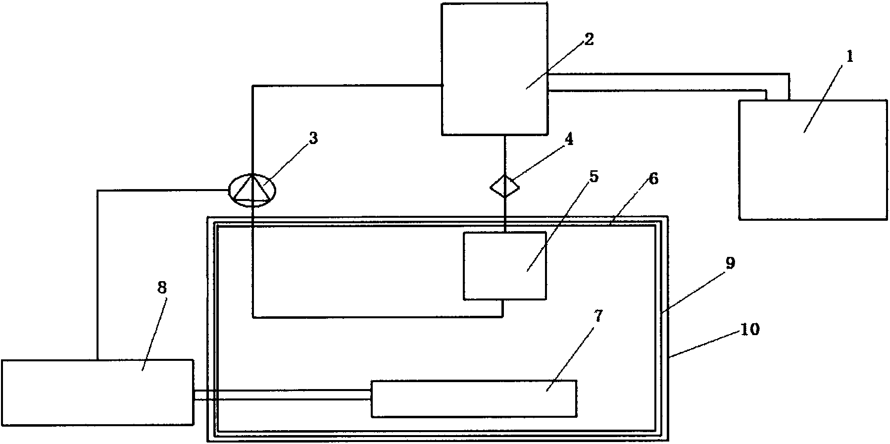 Biogas intelligent temperature control system