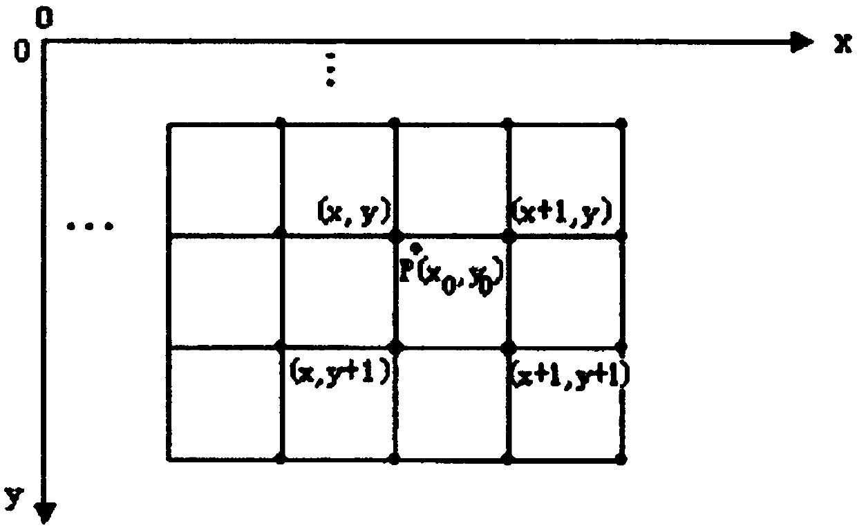 The invention discloses a dDefect detection method for a solar cell panel