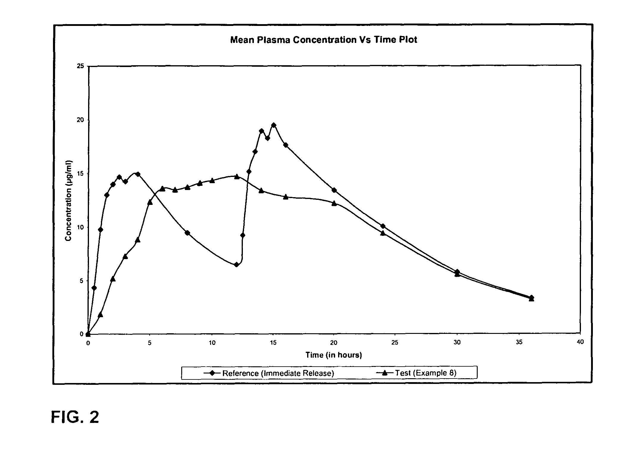 Extended release formulation of Levetiracetam