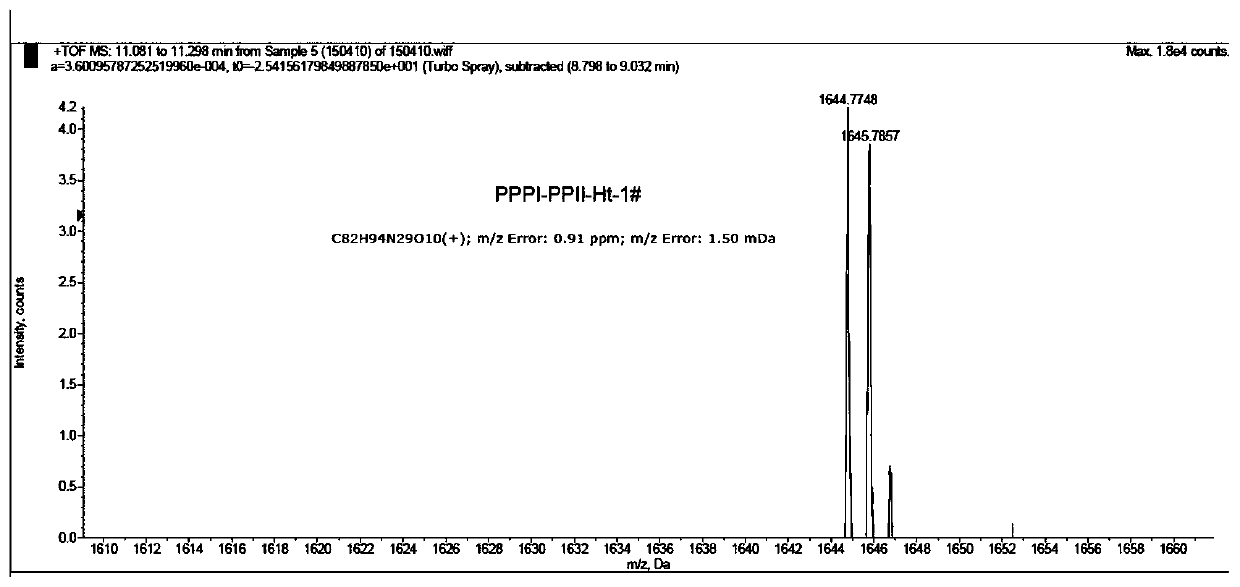 Programmed death receptor 1 gene inhibitor and its preparation method and application