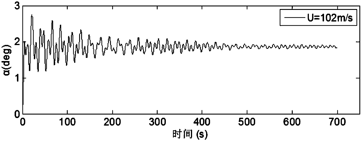 Bridge wind-induced behavior nonlinear characteristic analysis method, storage medium and server