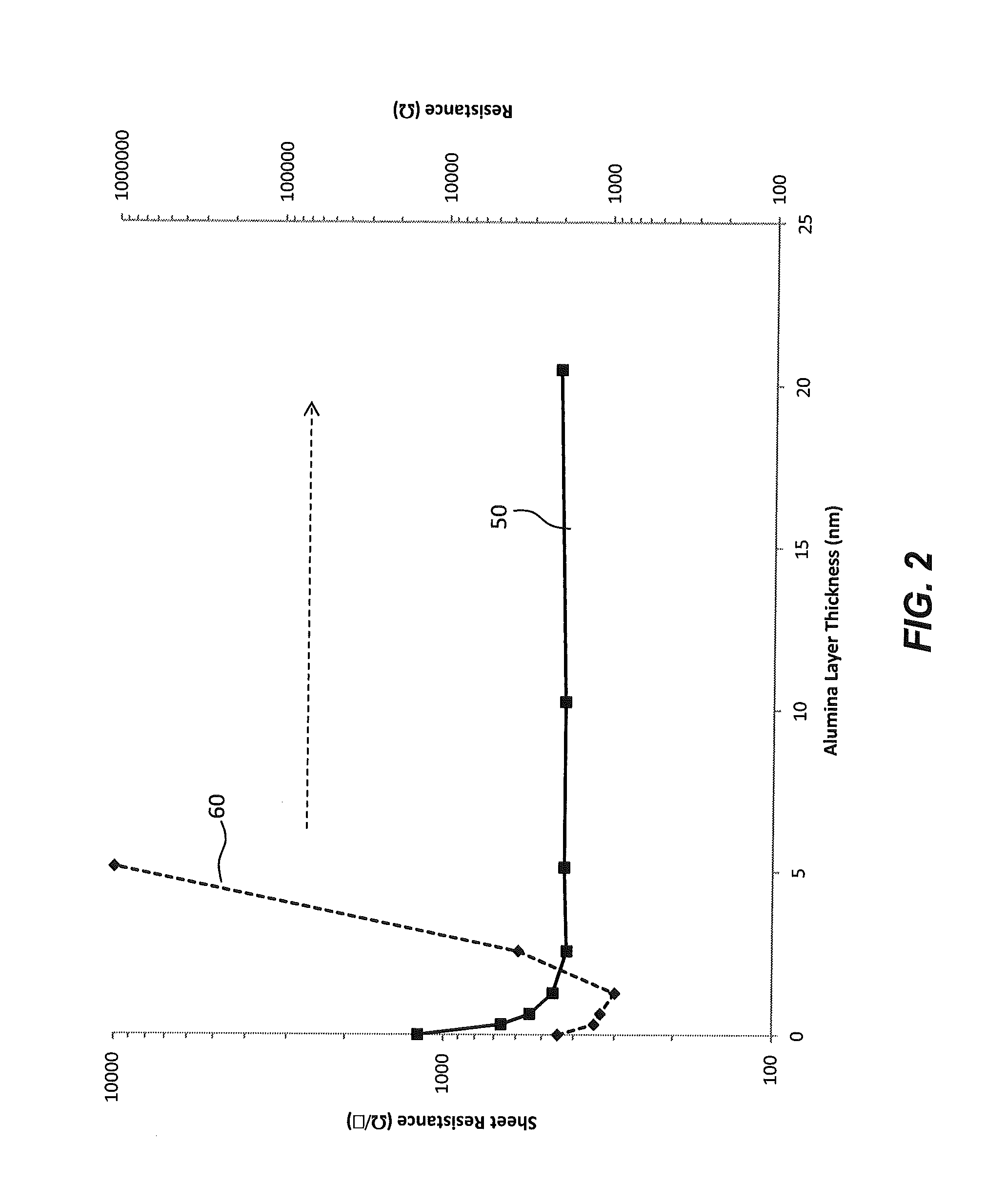 Passivating ultra-thin azo with nano-layer alumina