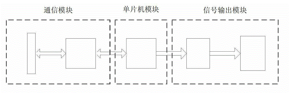 High-speed high-definition image collecting and storing device for biological microscope