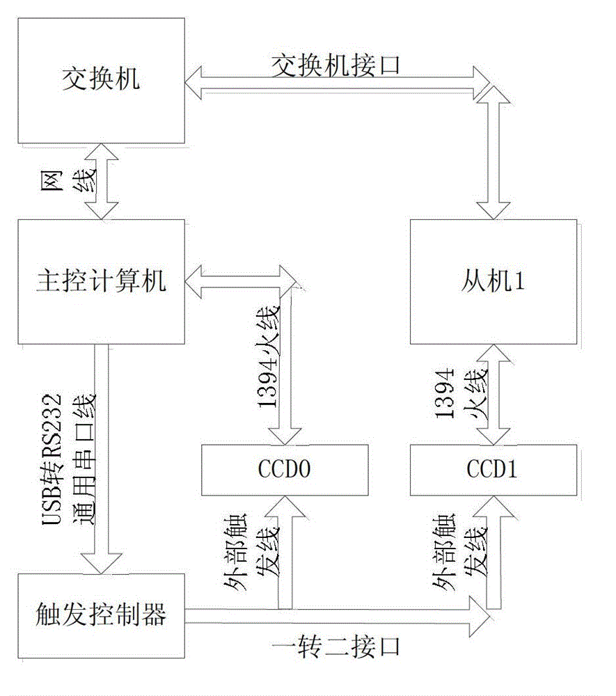 High-speed high-definition image collecting and storing device for biological microscope