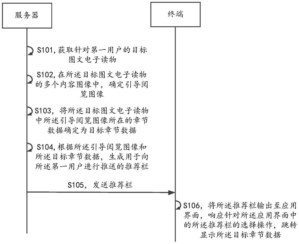 Data recommendation method and device and computer readable storage medium