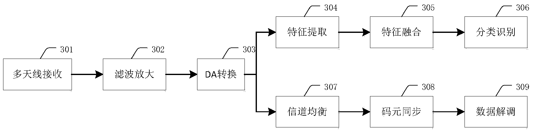 Object identification method based on UWB communication signals