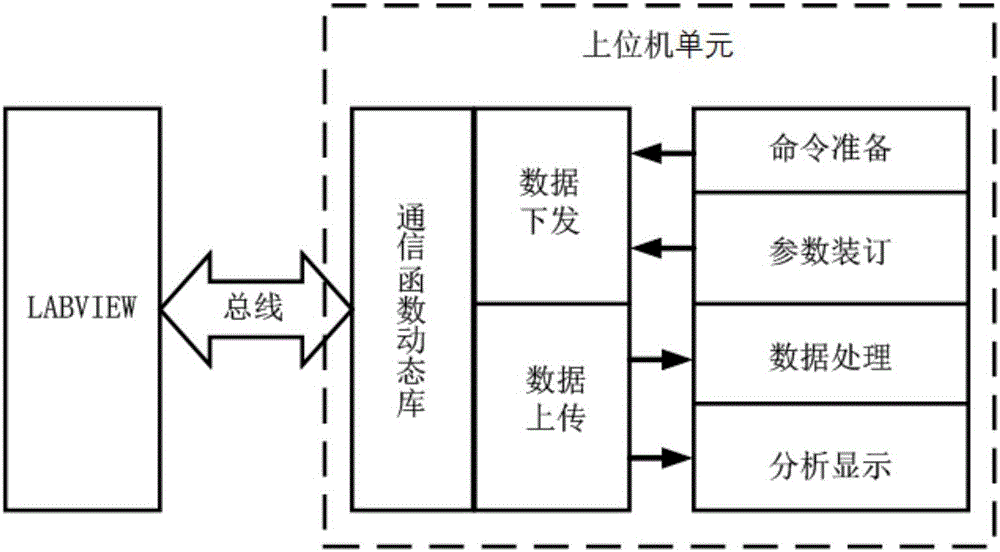 Quick fault detection system for spacecrafts