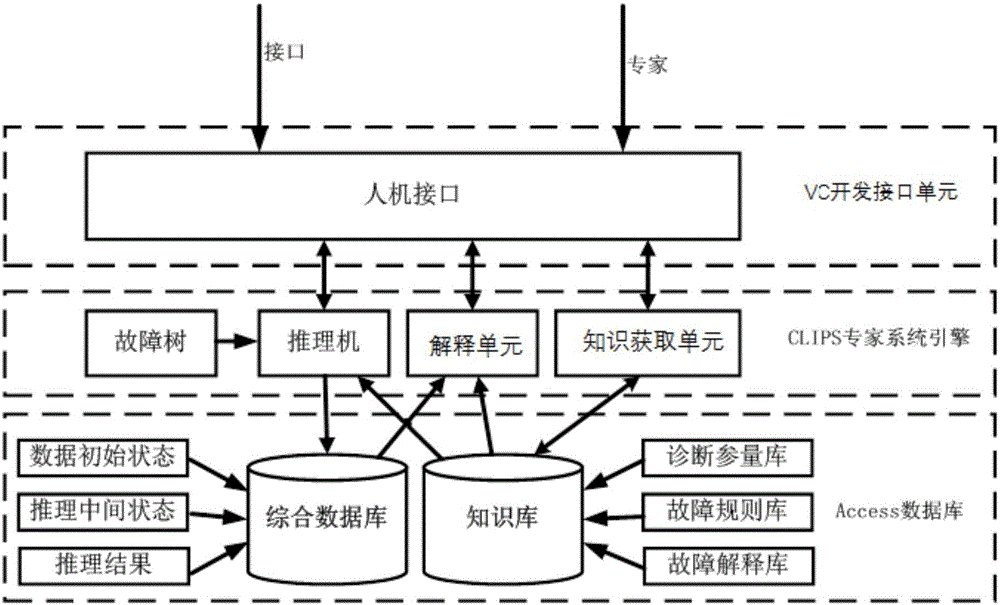 Quick fault detection system for spacecrafts