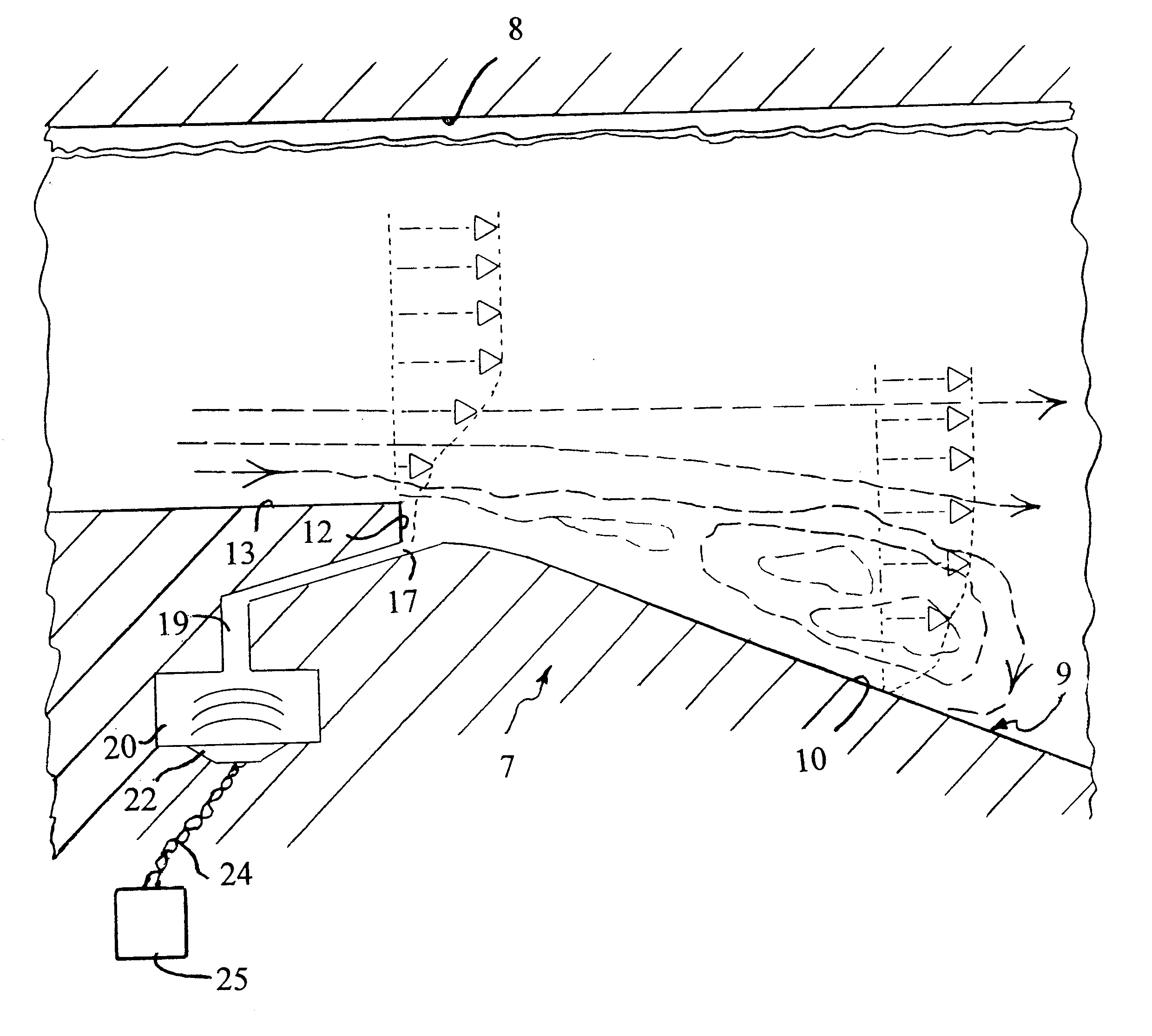 Control of flow separation with harmonic forcing and induced separation