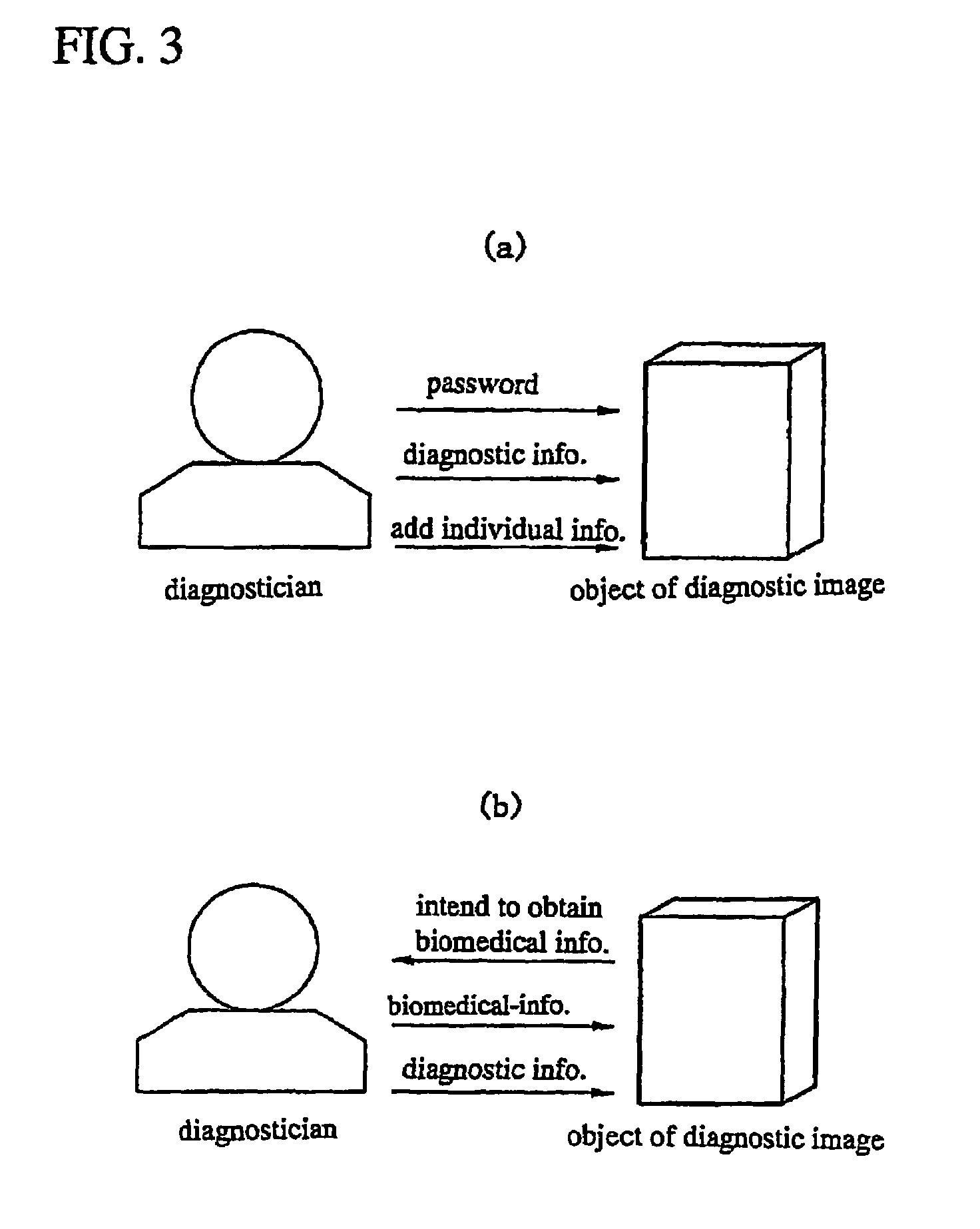 Biomedical recognizing system comprising image diagnosis workstation and method therefor