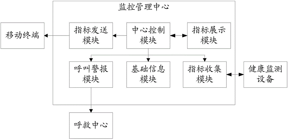 Intelligent digital city management construction system and method