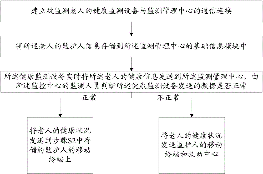 Intelligent digital city management construction system and method