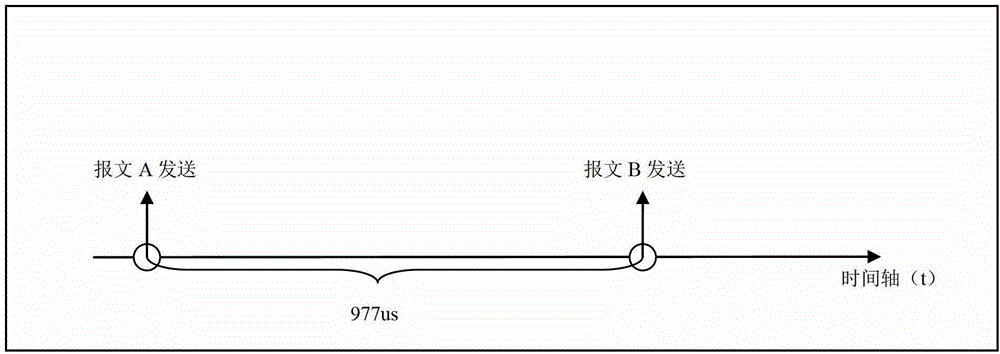 Network speed-limiting method and device based on message buffering