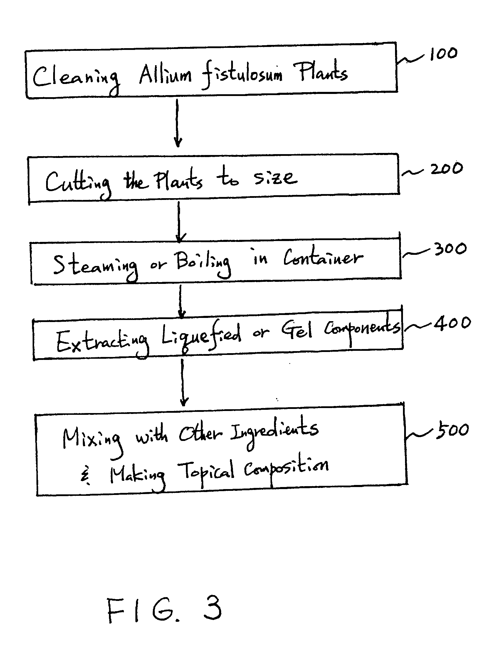 Topical compositions containing plant extracts for personal care