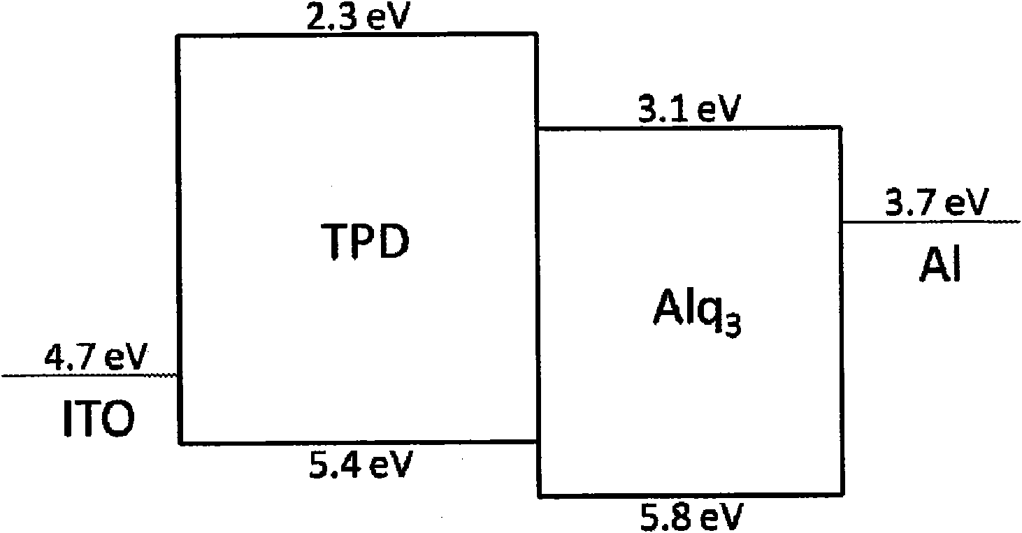 Hole transport polymer for use in electronic devices