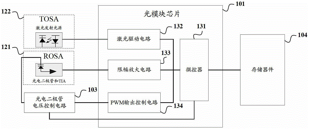 Optical module and its optical module chip