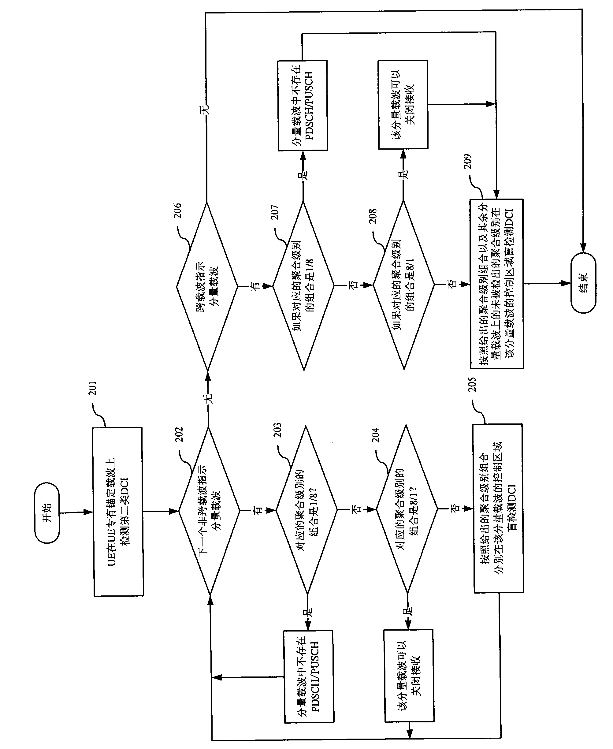 Method for sending and detecting downlink control information, base station and user equipment