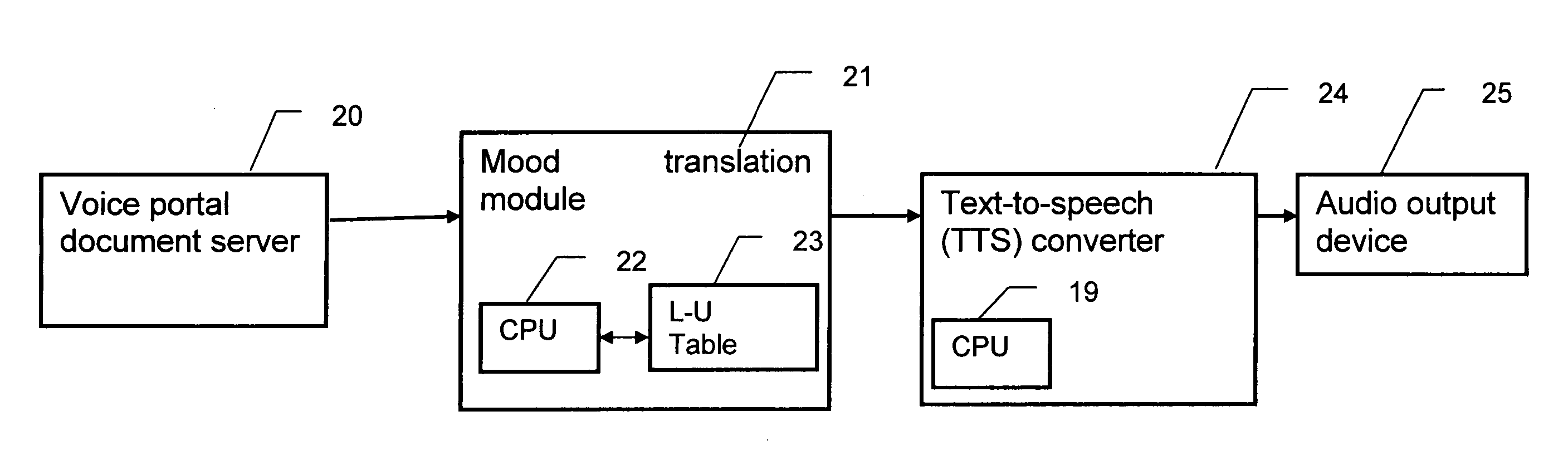 Text-to-speech conversion with associated mood tag