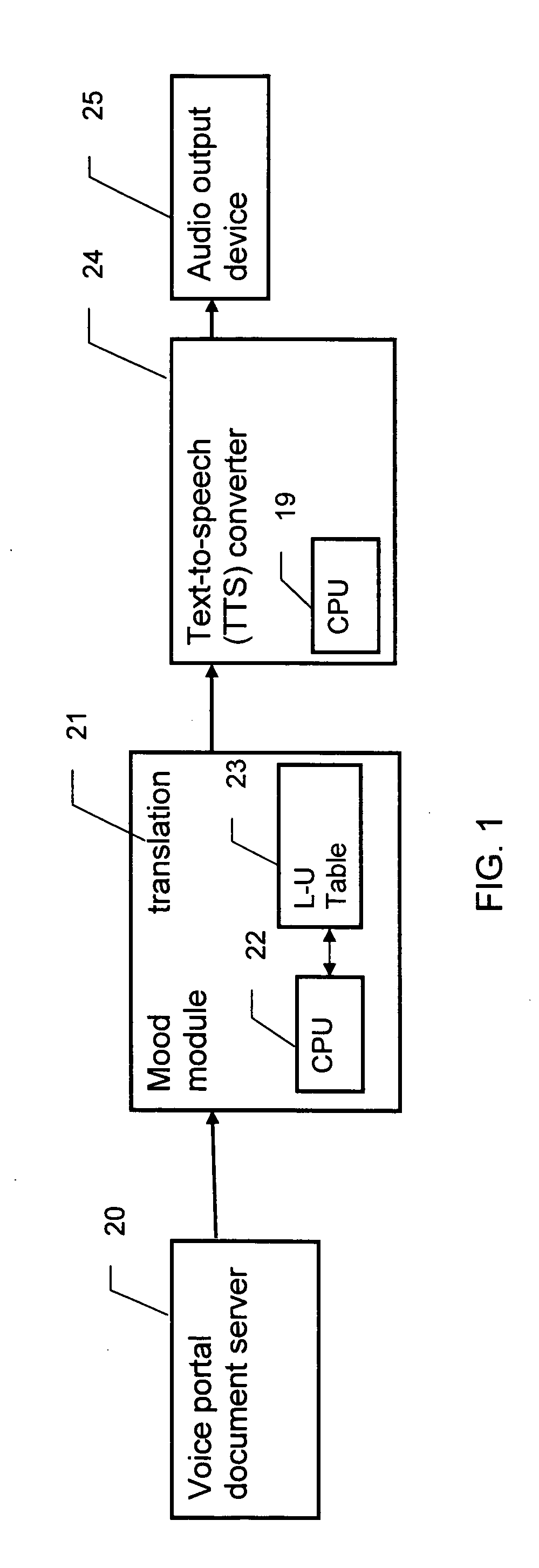 Text-to-speech conversion with associated mood tag