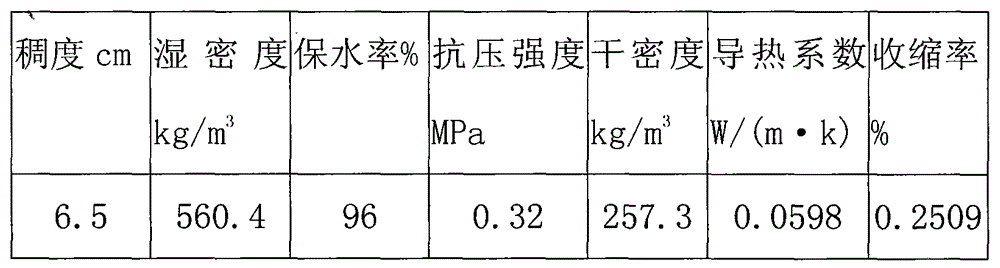 A kind of I-type inorganic building thermal insulation mortar with high fly ash content