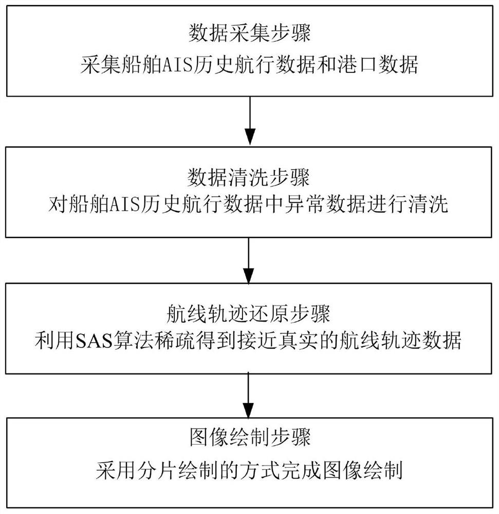 Global route thermodynamic diagram generation method and system