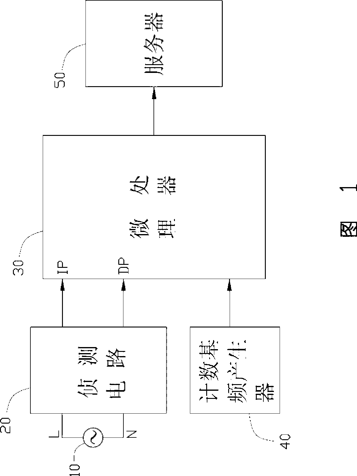 Sensing apparatus for AC power supply