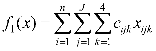 Scheduling method of multi-labor target