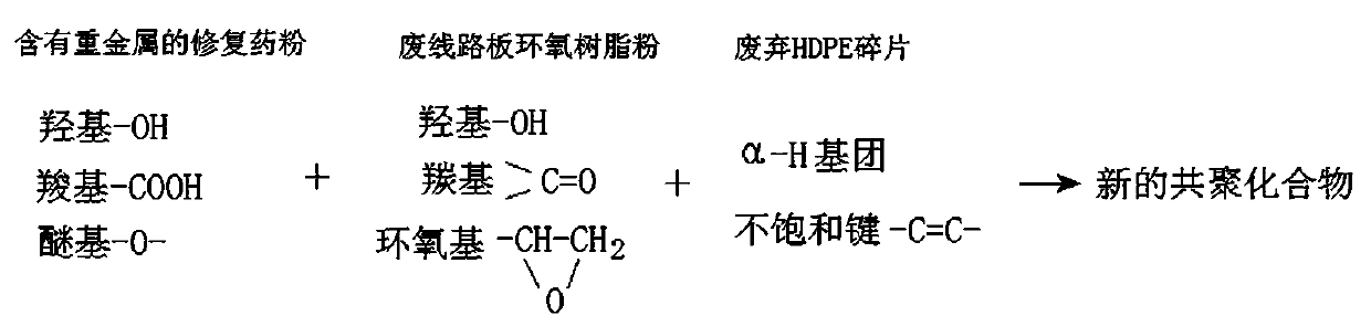 Method for restoration of heavy metal-polluted soil in rice farmland