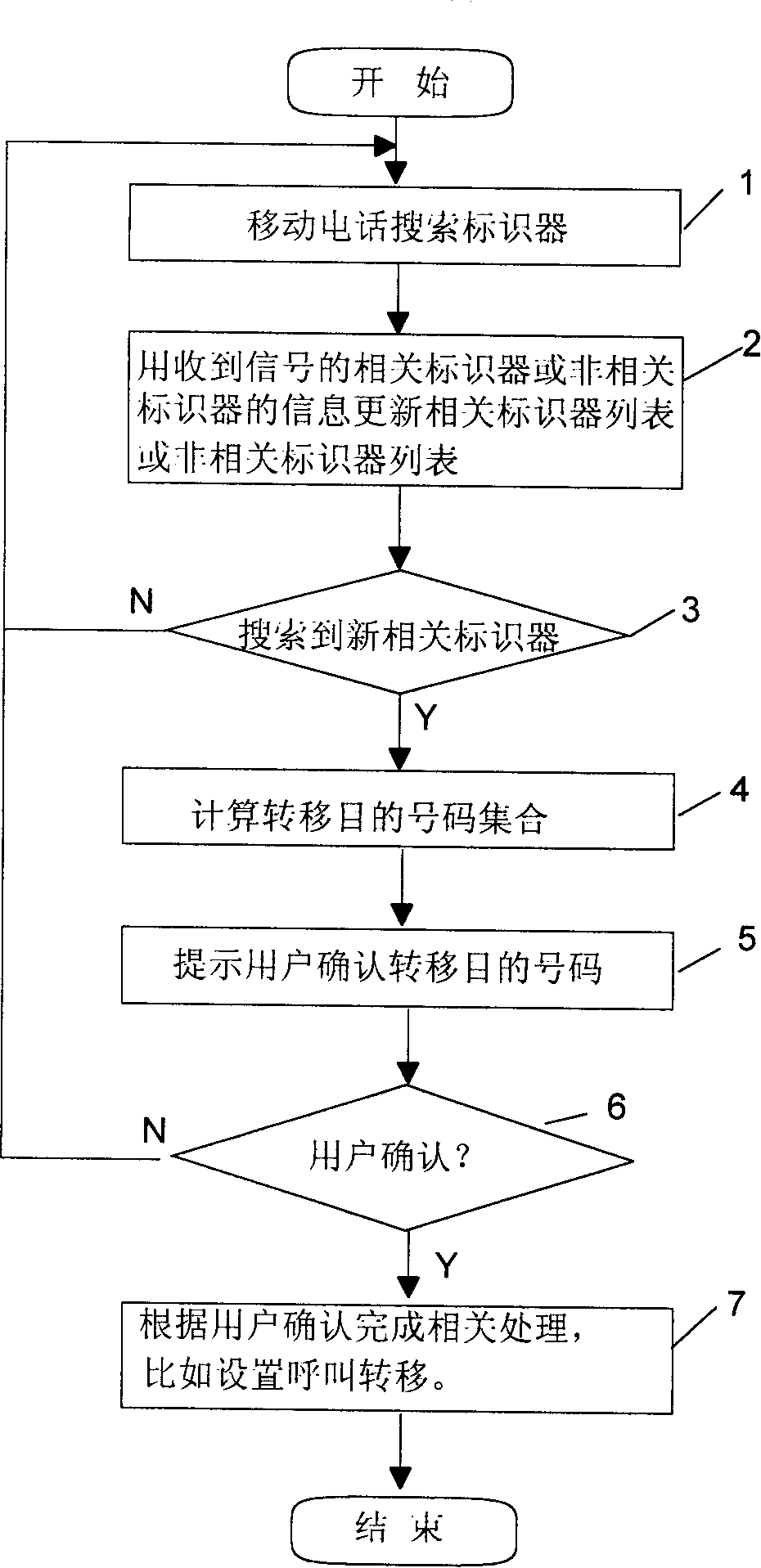 Method for realizing intelligent call transfer of mobile telephone