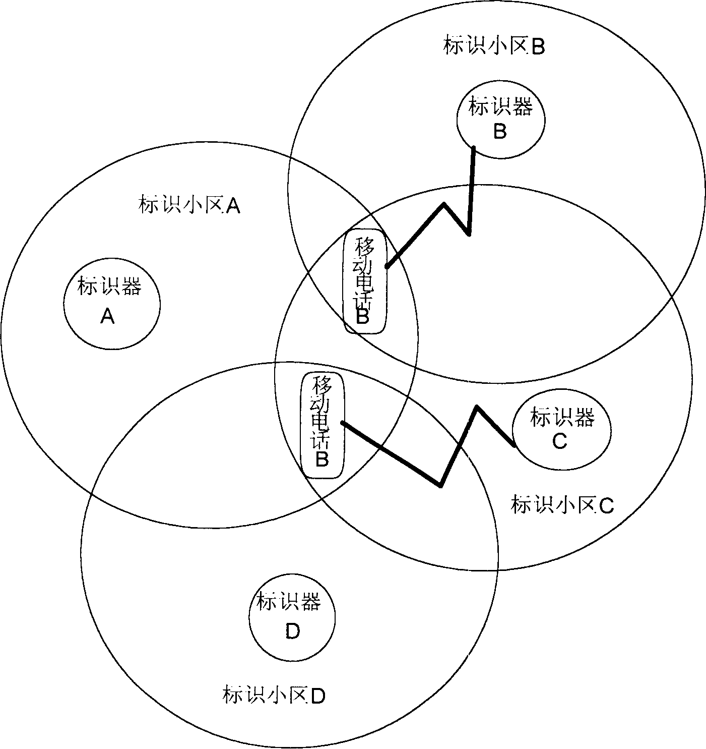 Method for realizing intelligent call transfer of mobile telephone