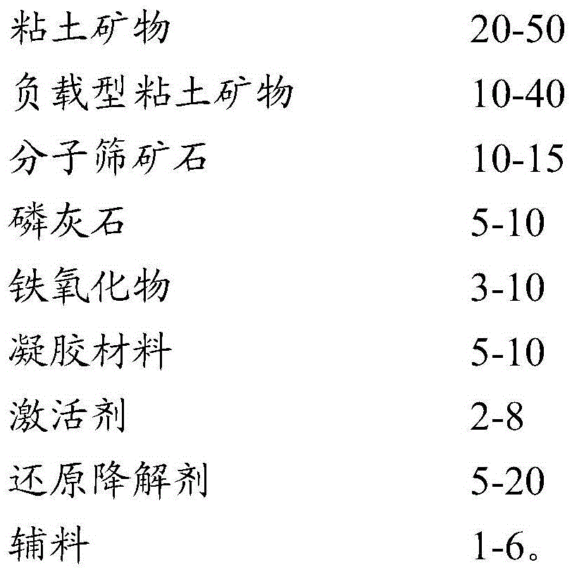 Reductive and degradable stabilizer for polluted soil, bottom mud and sludge, preparation method and application method thereof