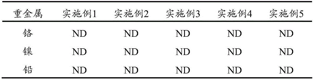 Reductive and degradable stabilizer for polluted soil, bottom mud and sludge, preparation method and application method thereof