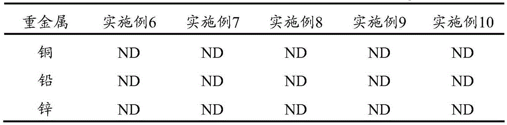 Reductive and degradable stabilizer for polluted soil, bottom mud and sludge, preparation method and application method thereof