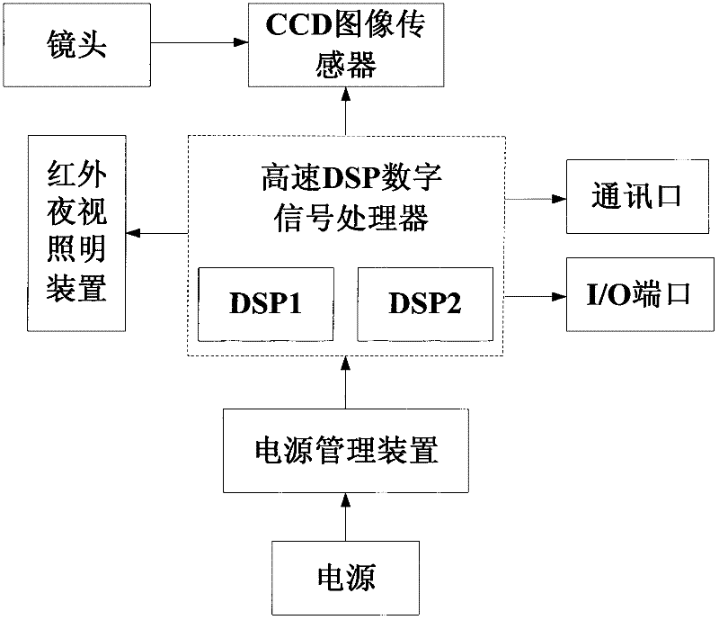 Intelligent double-automatic focusing infrared high-speed video camera