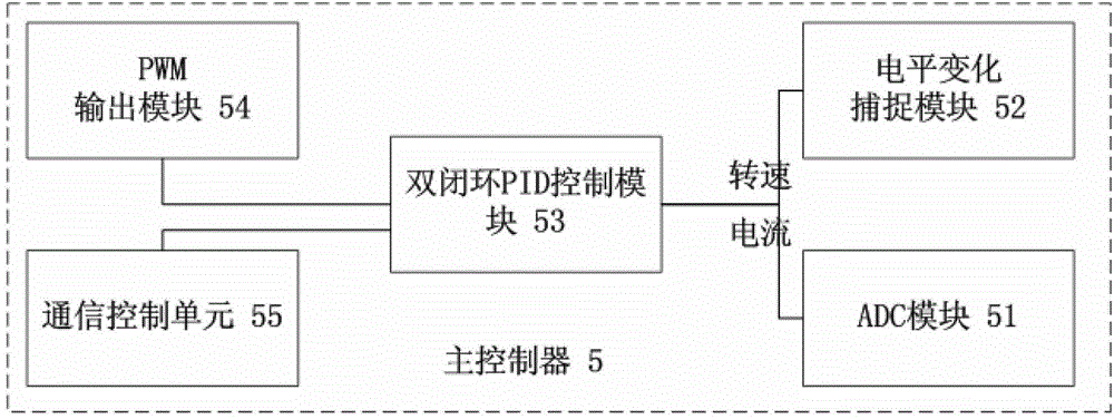 Underground brushless DC motor controller