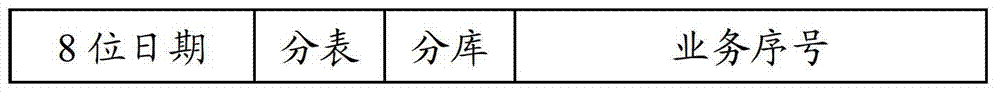 Business data processing method and system