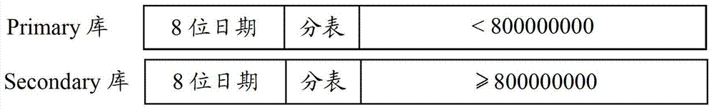 Business data processing method and system