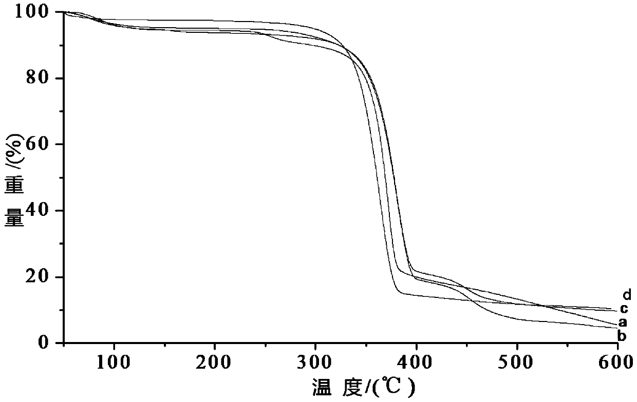 Silicone pressure-sensitive adhesive and preparation method thereof