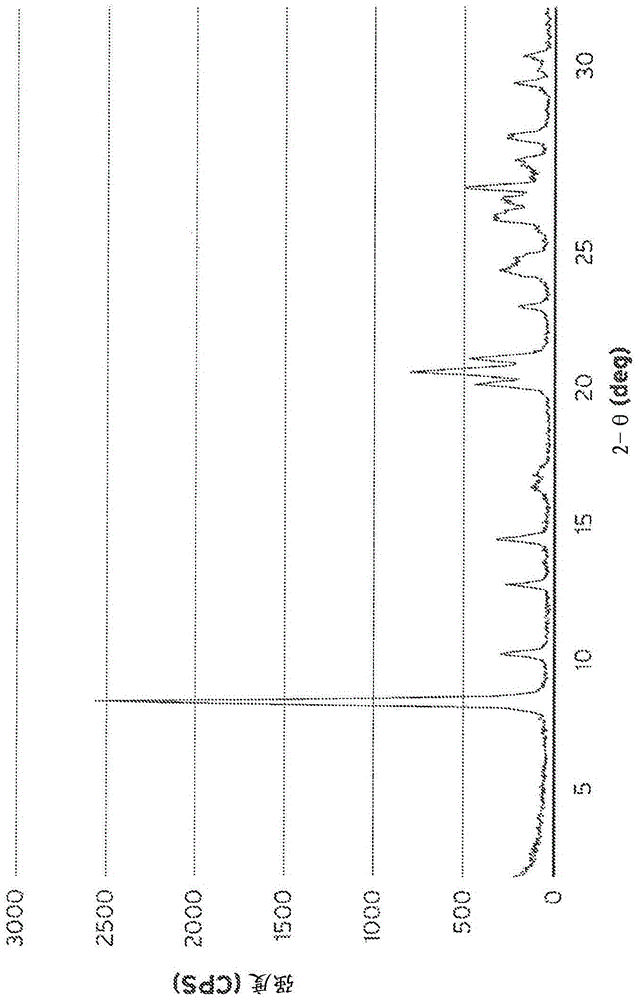 Method for preparing zeolite ssz-35