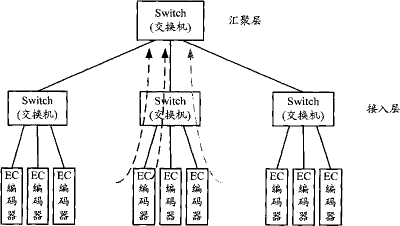 Flow forwarding method, devices and system