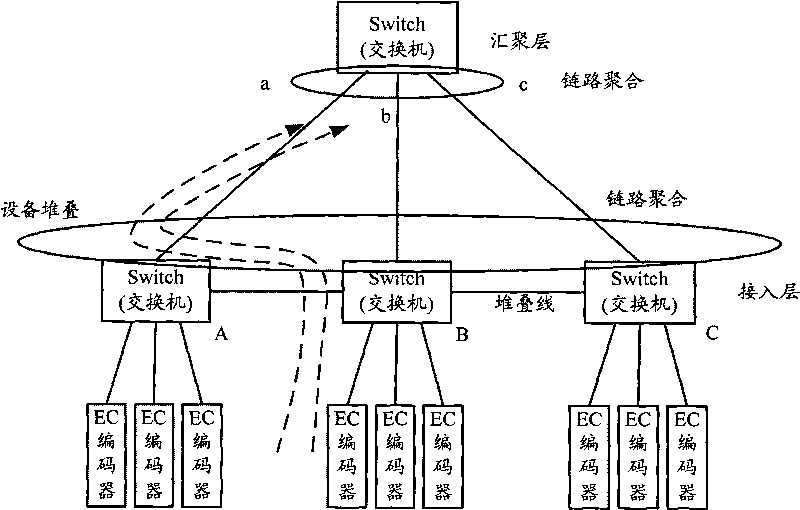 Flow forwarding method, devices and system