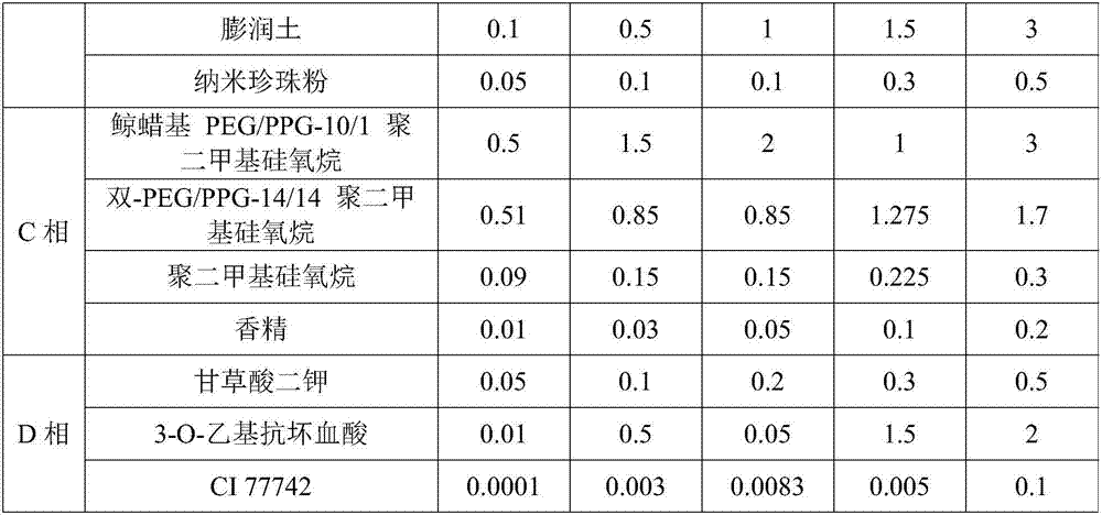 Nude-makeup whitening base cream with added nanometer pearl powder and preparation method thereof