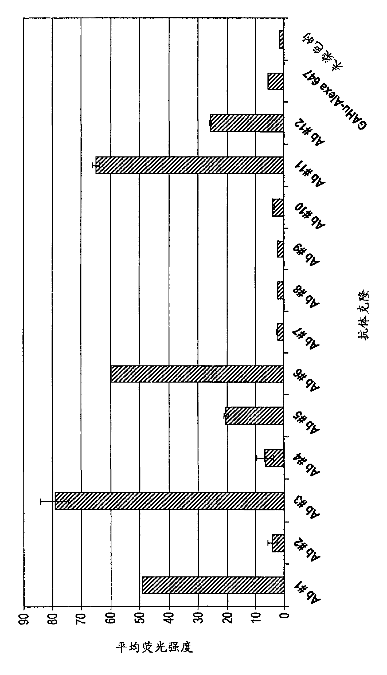 Antibodies against erbb3 and uses thereof