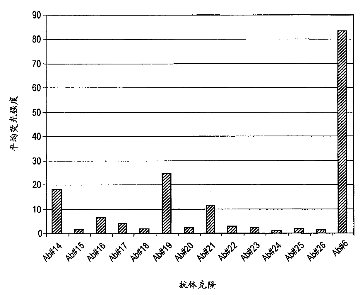 Antibodies against erbb3 and uses thereof