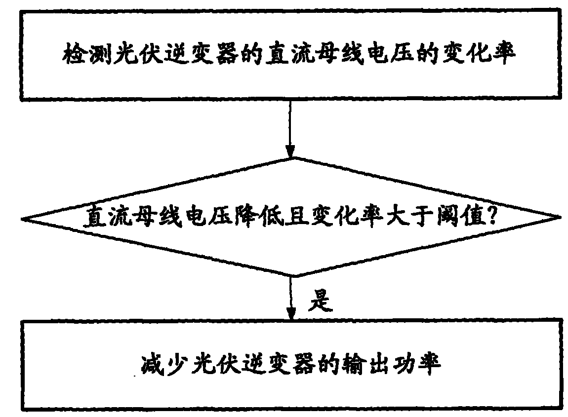 Method for controlling output power of photovoltaic inverter