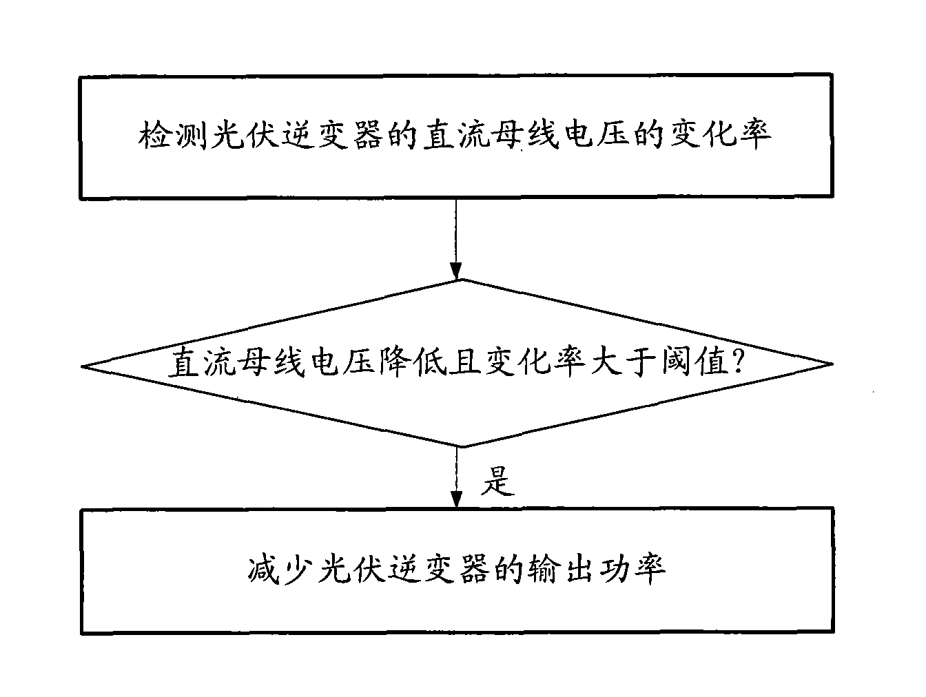 Method for controlling output power of photovoltaic inverter