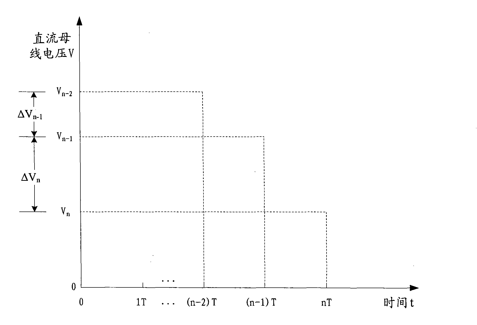 Method for controlling output power of photovoltaic inverter