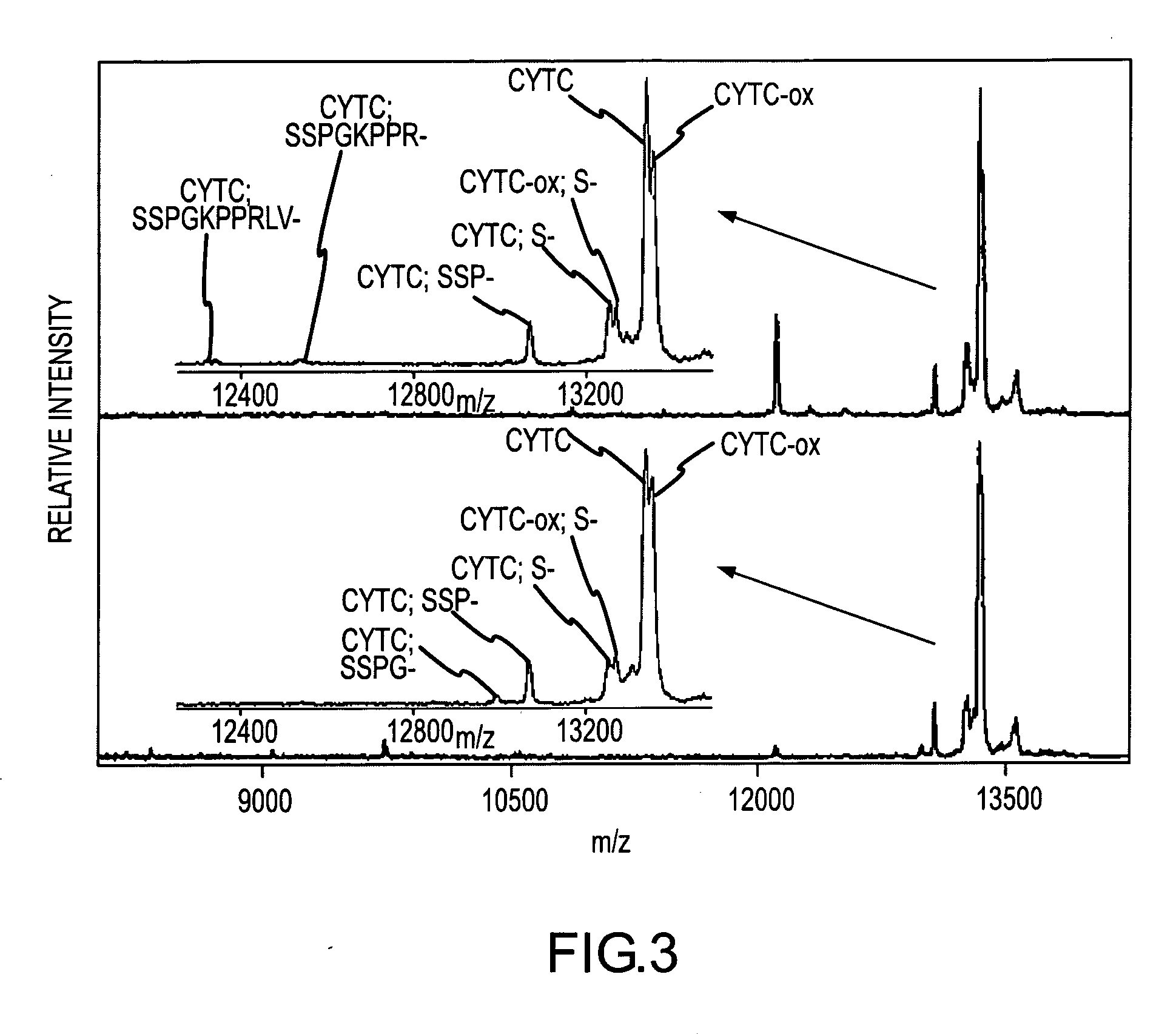 Analysis of proteins from biological fluids using mass spectrometric immunoassay