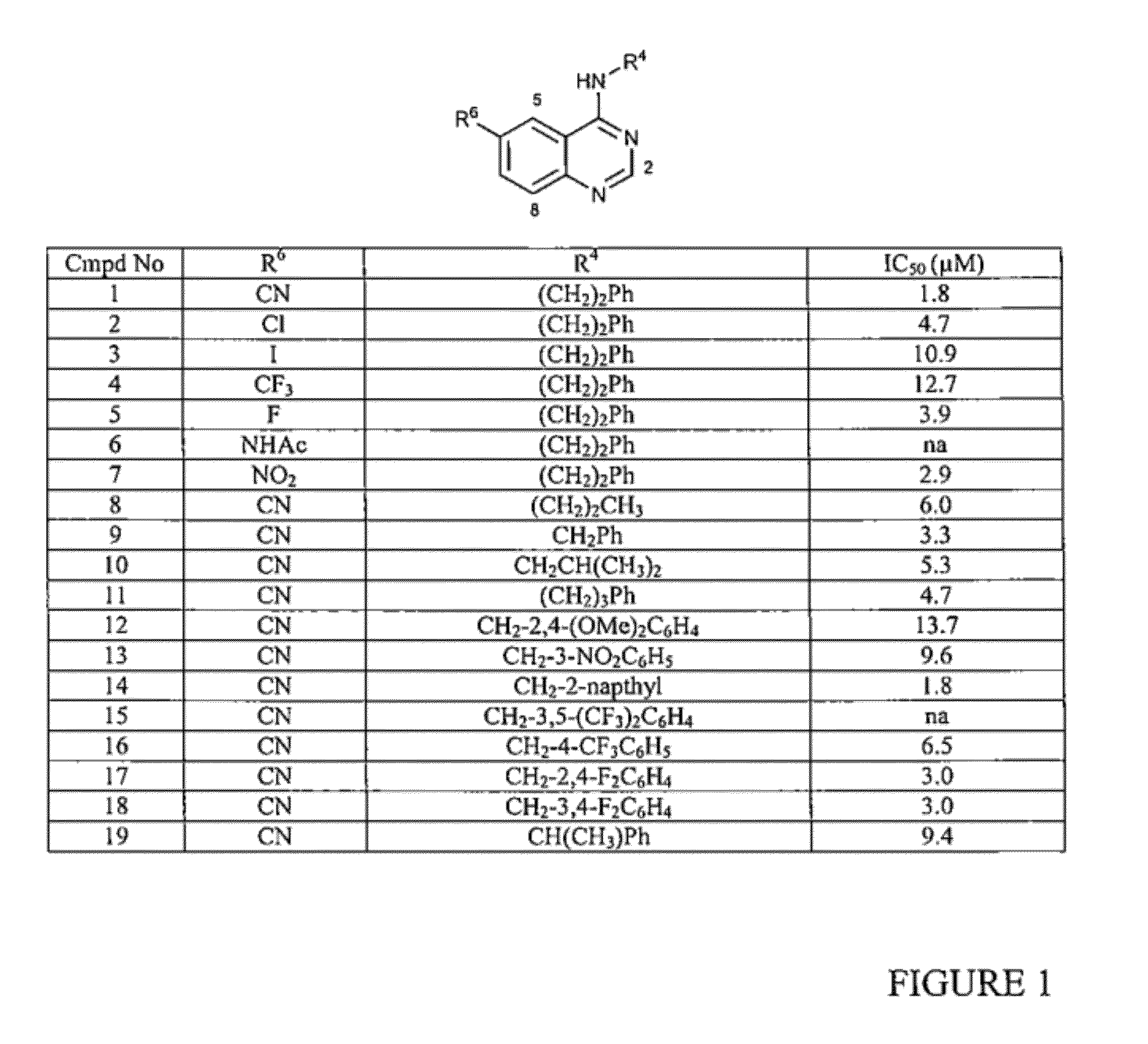 CDKI pathway inhibitors and uses thereof